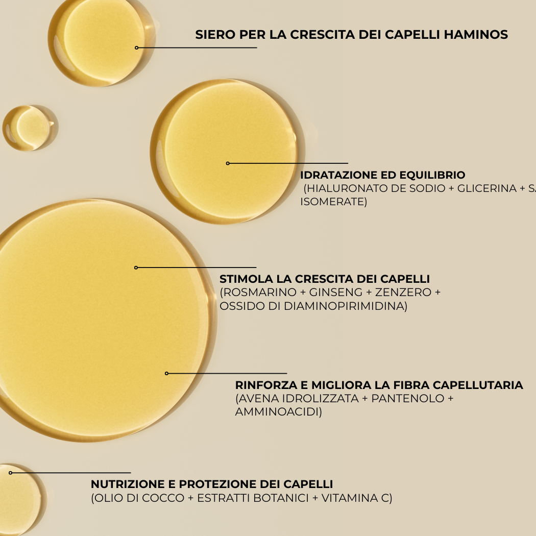 Trattamento per la Crescita dei Capelli e della Barba | HAMINOS®